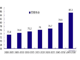 中国女性平均寿命(中国女性平均寿命多少岁)