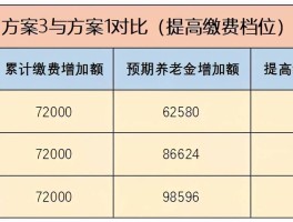 包含社保交15年和30年区别的词条
