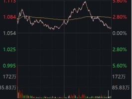 中国结算宣布10月起将股票类业务最低结算备付金缴纳比例由16%降至平均接近13%，有何影响？的简单介绍