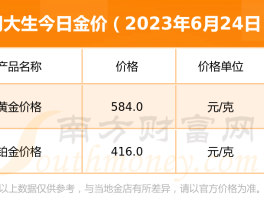 黄金今日价格查询(今天黄金今日价格查询)