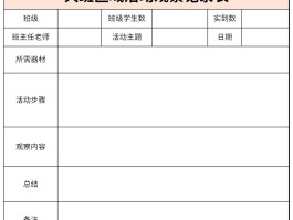 大班幼儿出去旅游的观察记录(大班幼儿午睡观察记录与分析措施)