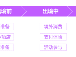 境外游报价(境外游是什么)