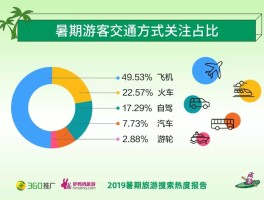 旅行自驾和公共交通工具(旅游交通与公共交通的区别)