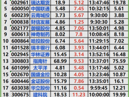 关于奥飞娱乐周末有啥消息面的信息