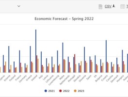 全球gdp排行榜2023(全球gdp排行榜2023省份)