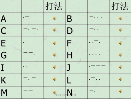 摩斯密码中文对照表大全(数字暗号大全1234567)