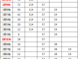 贵州11选5走势图(贵州11选五实时走势图)