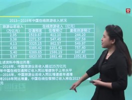 关于2023年旅游业投资会大吗的信息