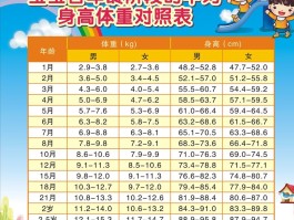 标准身高体重对照表(儿童标准身高体重对照表)