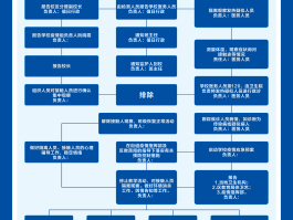 办理澳洲2023年旅游签证审批流程图(办理澳洲2023年旅游签证审批流程图片)