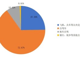 2023年春节旅游热点有哪些城市(2023年春节旅游热点有哪些城市发展)