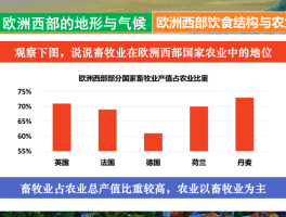 欧洲资源(欧洲的自然资源)