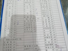 包含河源市烧烤菜单品种大全的词条