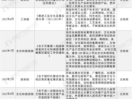 文化产业有哪些(创意文化产业有哪些)