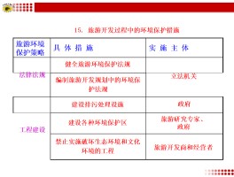 高考后和朋友旅游记录卡(高考结束旅游的语句)