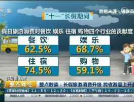 2023年春节假期旅游消费趋势分析(2021春节国内旅游的数据和消费特点)