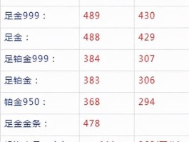 目前黄金多少钱一克(目前黄金多少钱一克回收)