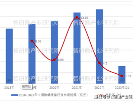2023年春节旅游数据统计图表最新(2023年春节旅游数据统计图表最新版)