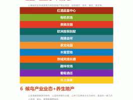 旅游产品体系(乡村旅游产品体系)