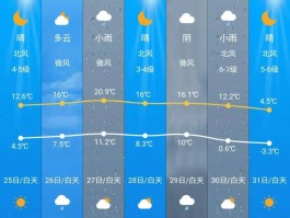 包含请问统一供凉的可行性高不高？的词条