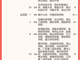 中国六星级大学(中国六星级大学排名)
