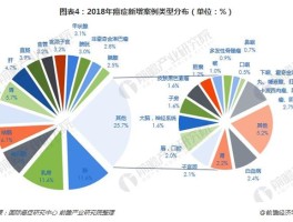 关于国家癌症中心数据显示，我国癌症5年生存率已提升到40.5%，能癌症无限次赔付的重疾险有必要买吗？的信息