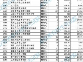 安徽专科排名(安徽专科排名最新排名)