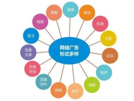 营销方式和手段有哪些(营销方式和手段有哪些类型)