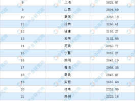 中国城市人口密度排名表(中国城市人口密度排名表v)