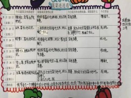 食物在体内旅行学生记录单(食物在体内的旅行教案幼儿园)