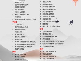 2023河南旅游年票包含景点(2021年河南省旅游年票包括哪些景点)