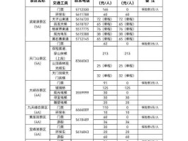 上饶旅游景点门票免费2023年8月的简单介绍