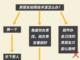 旅行记录跟男朋友(和男朋友旅行的说说)