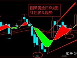 黄金k线图(黄金k线图走势)