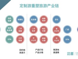 旅行社自驾游发展趋势(旅行社自驾游发展趋势研究)