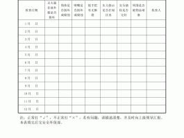 旅游景区灭火器检查记录表(旅游景区灭火器检查记录表模板)
