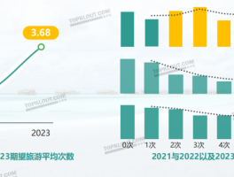 2023年旅游市场分析报告怎么写的呢视频(2023年旅游市场分析报告怎么写的呢视频教程)