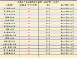 黄金现在价格(黄金现在价格是多少一克)