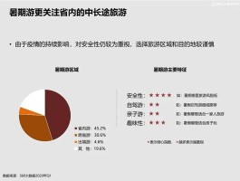 旅游业2023年发展趋势(旅游业2023年发展趋势图)