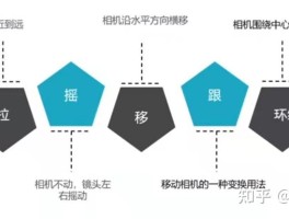 各种类型拍照技巧视频大全集下载(各种类型拍照技巧视频大全集下载安装)