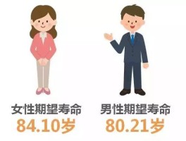 人的平均寿命(人的平均寿命是多少年)