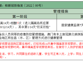 入境上海隔离政策最新2022(入境隔离政策最新2022年11月)