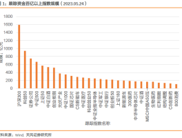 包含2023年有望爆发的旅游股票有哪些呢的词条
