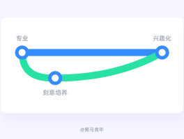 新手在成为老司机的过程中，有哪些标志性的改变？的简单介绍