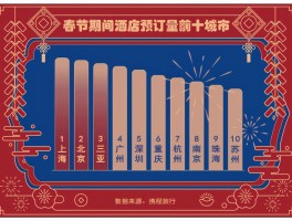 携程2023春节旅游报告在哪看啊视频播放(财经数据  超8成携程受访者下半年有出游意愿)