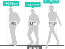 中国平均身高(中国平均身高最矮的省份)