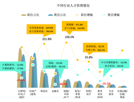 报告称大学生返乡就业比例上升，「北上广深」不香了？未来就业趋势会如何？的简单介绍
