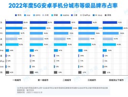 中国一线二线三线四线五线城市排名(中国一线二线三线四线五线城市排名表)