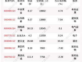 中金黄金吧(中国黄金基础金价)