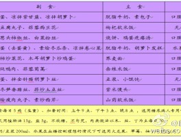 糖尿病人饮食食谱(糖尿病人饮食食谱指南)